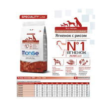 Монже Көктем, күйрек, шағым